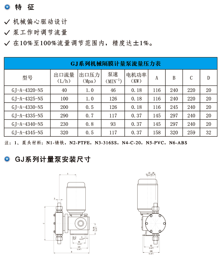 GJ系列PVC泵头机械泵(图1)